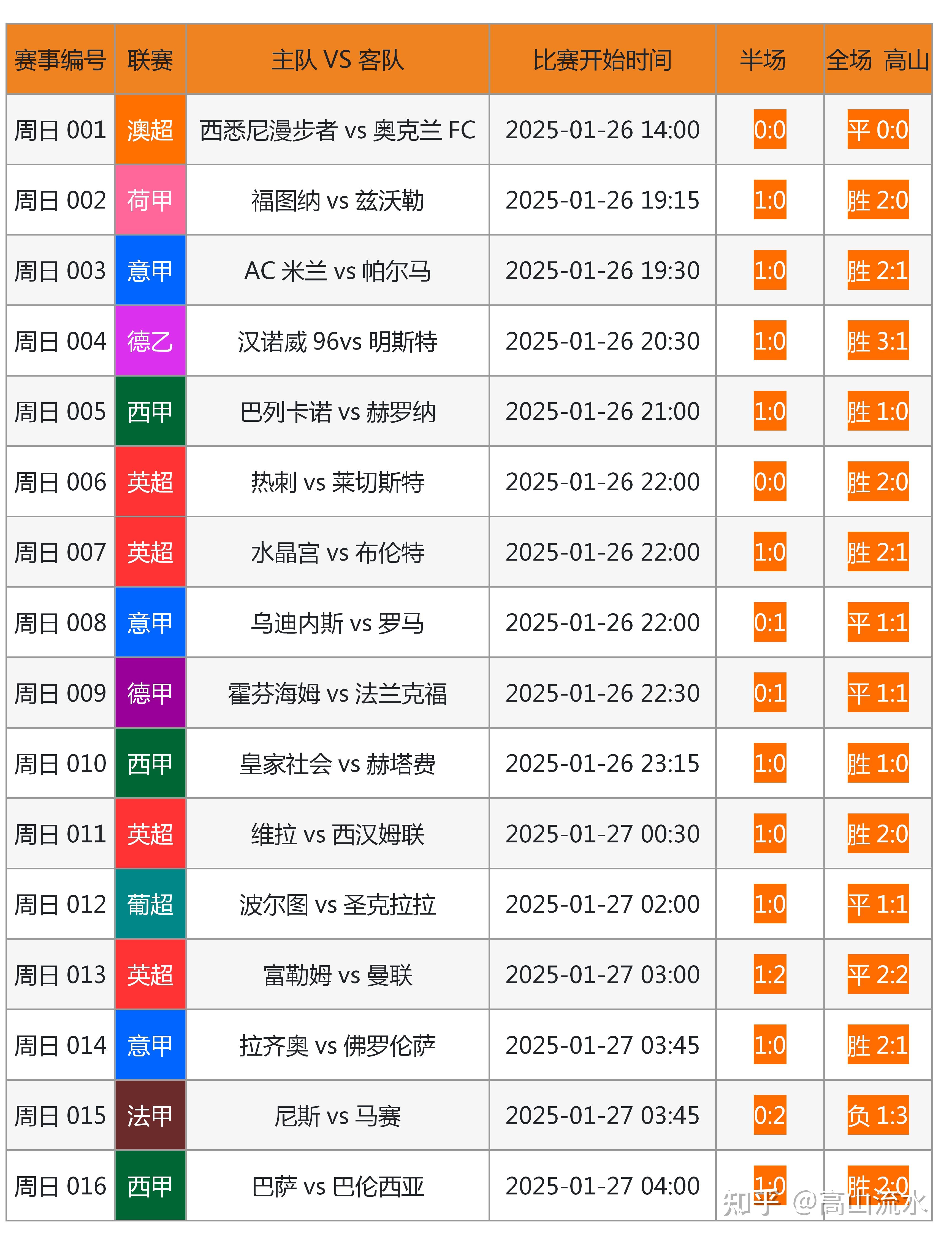 九游体育:中国足球联赛球迷满意度调查：基于SERVQUAL模型的简单介绍