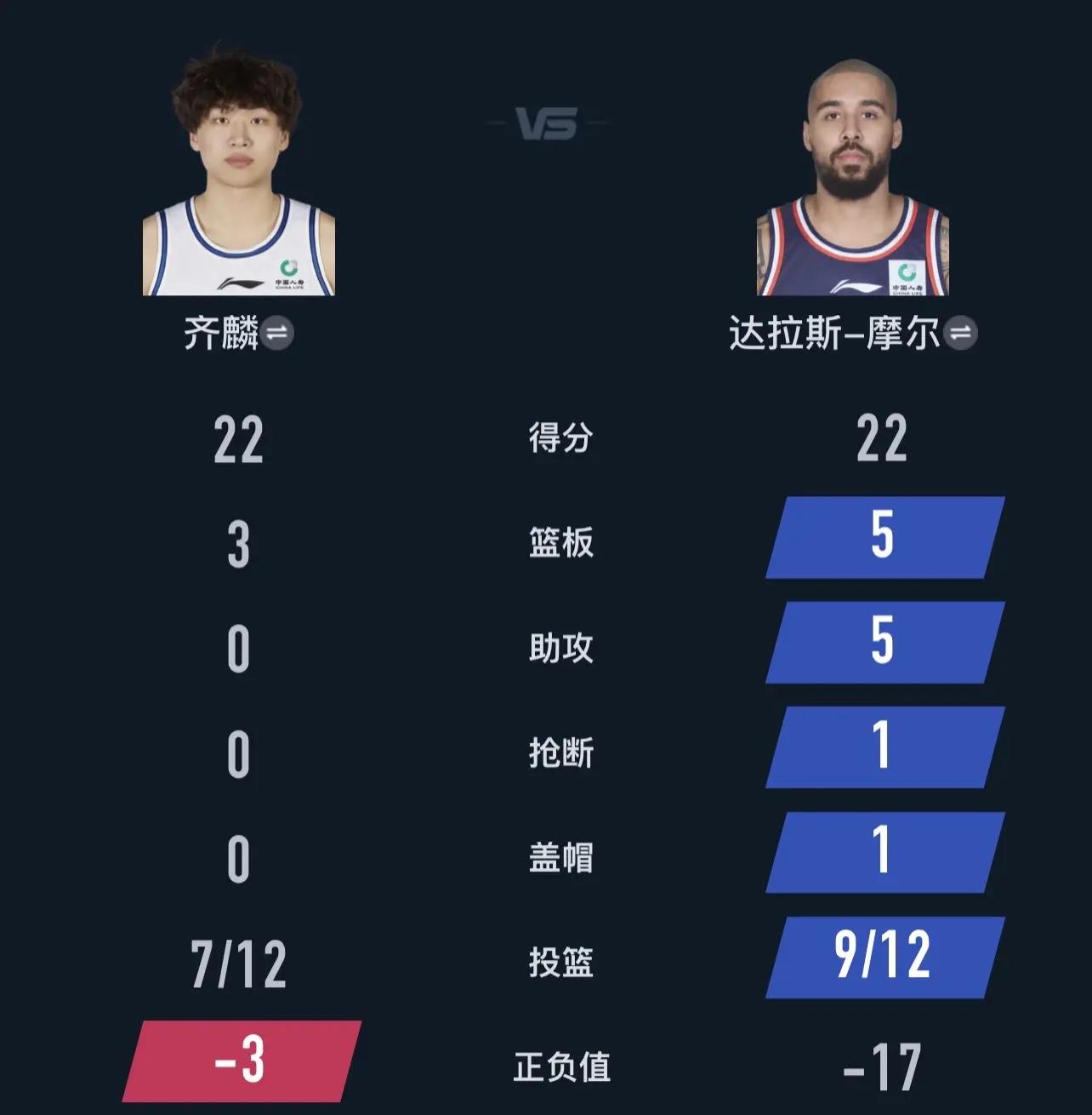 九游体育：CBA球员：海外联赛，挑战自我，提升实力的简单介绍