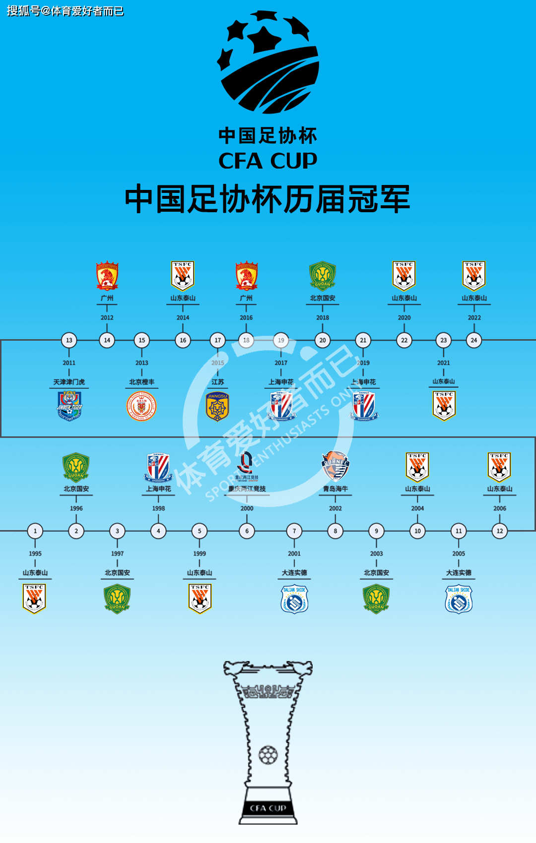 九游体育:足协杯：八强产生，强队晋级，悬念丛生的简单介绍
