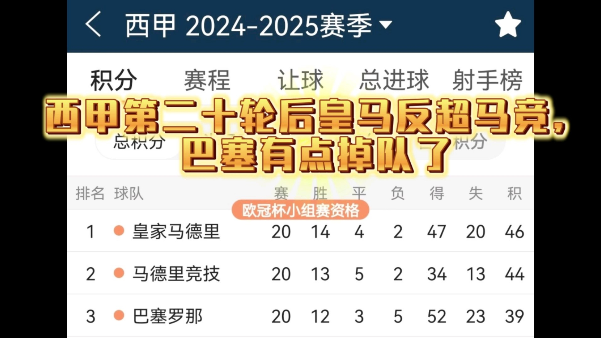 九游体育:西甲的争冠走势：谁将脱颖而出的简单介绍